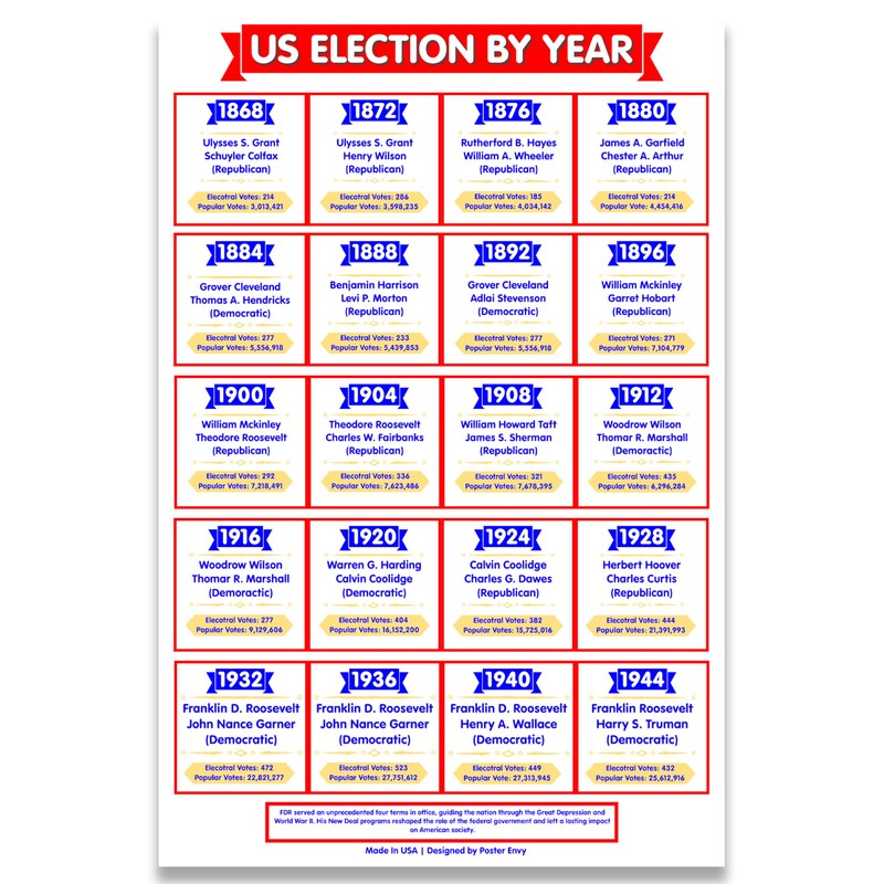 Set of 3 US Presidential Election History Posters (12x18 Inch