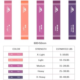 Flintronic Resistance Bands Set of 5, Resistance Bands with 5 Different Resistance Levels, Fitness Exercise Loop Bands for Yoga, Pilates, Muscle Building, Gym