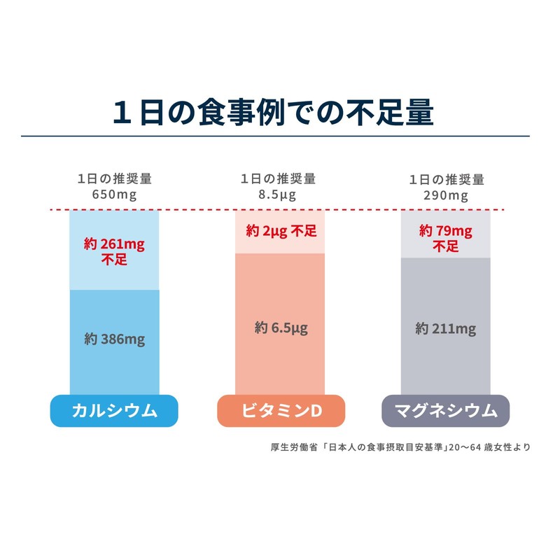NIHON YAKKEN コツコツ貯金(150粒/30日分) カルシウムサプリ カルシウム不足解消