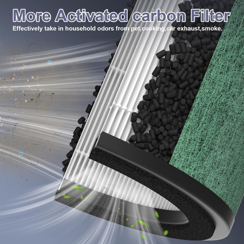 HP072 Filter Replacement Compatible with Shark NeverChange Air Puri-fier Compact