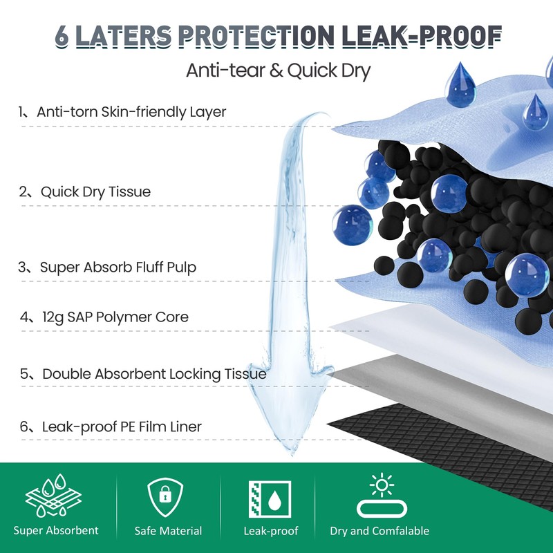 31"x47" Activated Charcoal Dog Pee Pads - 100 Count,Extra Large,Super