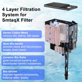 SmtaqX Aquarium Filter, 6W 150GPH HOB Fish Tank Filter, 4-Stage Bio-Filtration for 10-40 Gallon Tanks, Quiet Power Waterfall Filter with Adjustable Flow, Includes Filter Cotton & Bio Media
