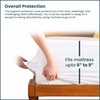 Greaton, 6 to 9 Inch Ultra Soft-Premium Zippered Mattress Protector