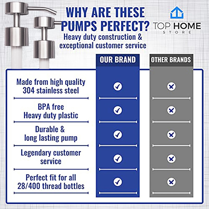 Top Home Store Elegant Flat Top Stainless Steel Soap and