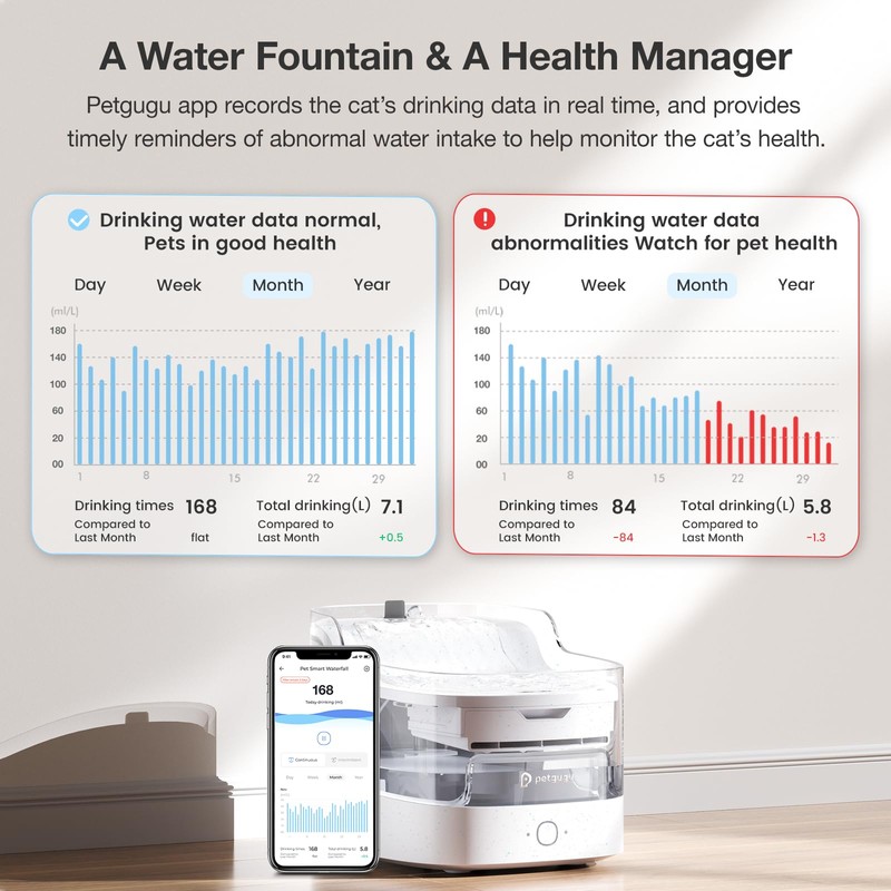 Petgugu 2L Cat Water Fountain Smart App Control,8 Layers Filtration
