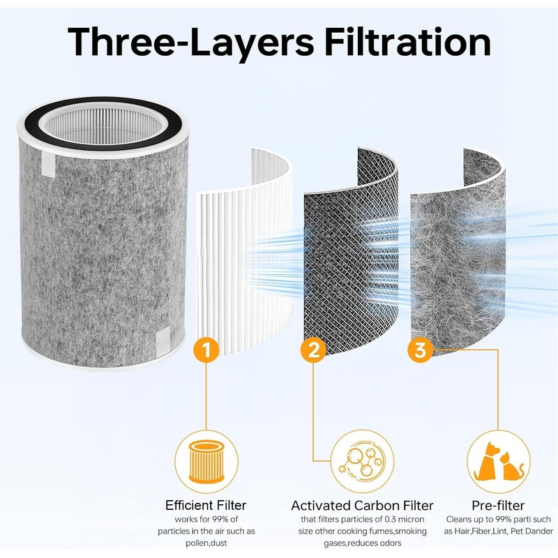 Dssuta HP200 HP201 HP202 Replacement Filter Compatible with Shark HP200