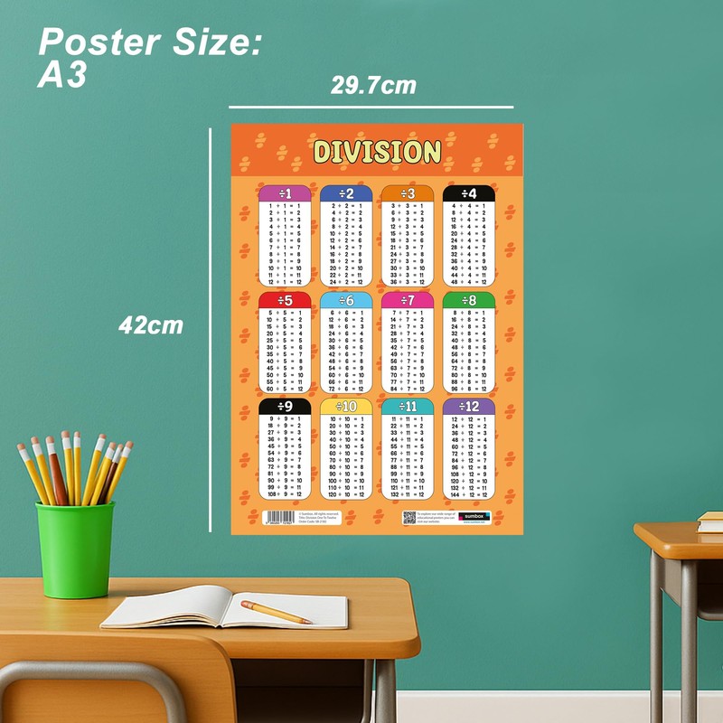 Sumbox Division Educational Math Poster, Multiplication Chart Table, Teaching Classroom
