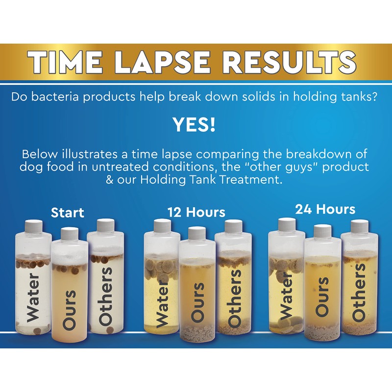 Adios! RV Holding Tank Treatment and Deodorizer - Digests Waste,