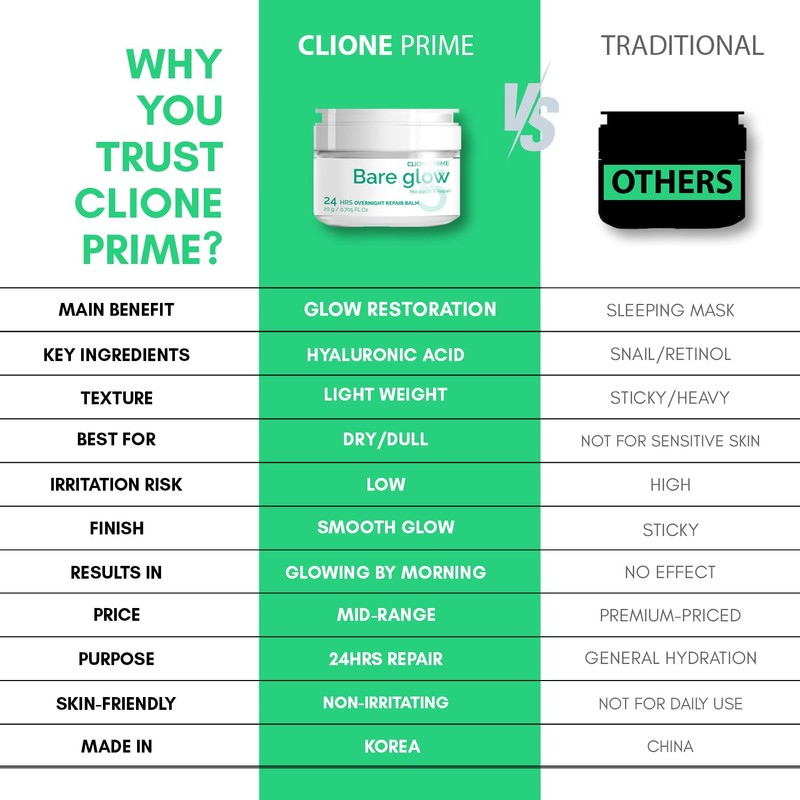 CLIONE PRIME Skin Moisturizer for Women
