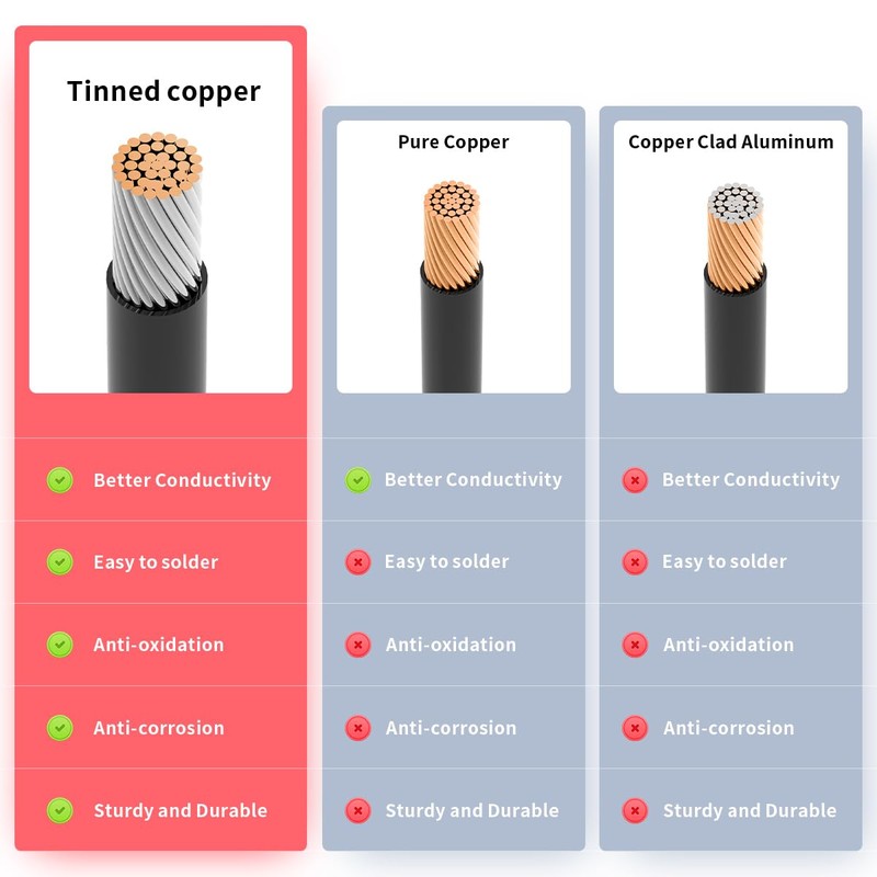 ELFCULB 10AWG 10FT Battery Quick Connect/Disconnect to Anderson Extension Cable,