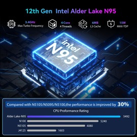 Blackview MP80 Mini Pc, Win 11 Pro Pc, Intel Alder Lake N95 (up to 3.40 GHz), 16 GB DDR5 RAM, 512 GB M.2 SSD Mini Desktop Computer, 4K @ 60HZ HD Triple Display, 2.4/5G WiFi, BT4.2, RJ45 x 2, USB3.0 x