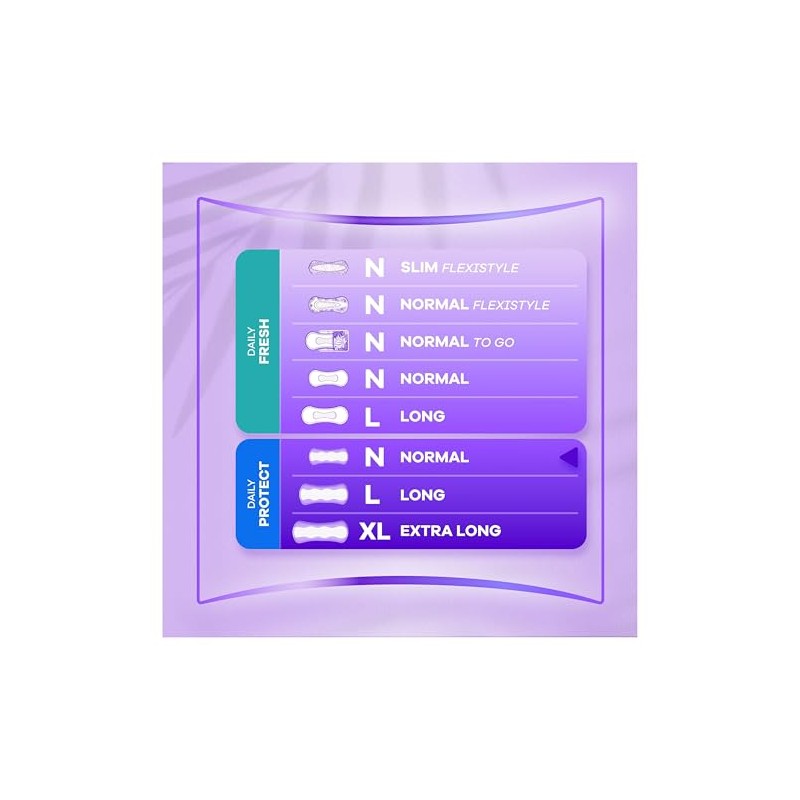 Always Daily Protect Normal Pantiliners, Pack of 64, Odour Control,