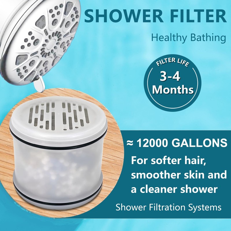 Can-Meageren Replacement Fixed Shower Filter Compatible with MakeFit Filtered Shower