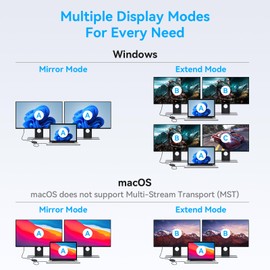 JCYMELE 4K@60Hz Displayport to Dual HDMI Adapter Display Port to 2 HDMI Splitter Extended for Double Screen DP 1.2 to Two HDMI Dongle for Computer Graphics Cards Support MST & SST Mode