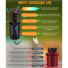 [6 Pack]CLOUDY BAY 9W Low Voltage Landscape Lights,LED Well Lights,Grated Top,12V-24V Waterproof Outdoor,2700K/3000K/3500K/4000K/5000K In Ground Lights for Fence Pathway Deck,Transformer Excluded