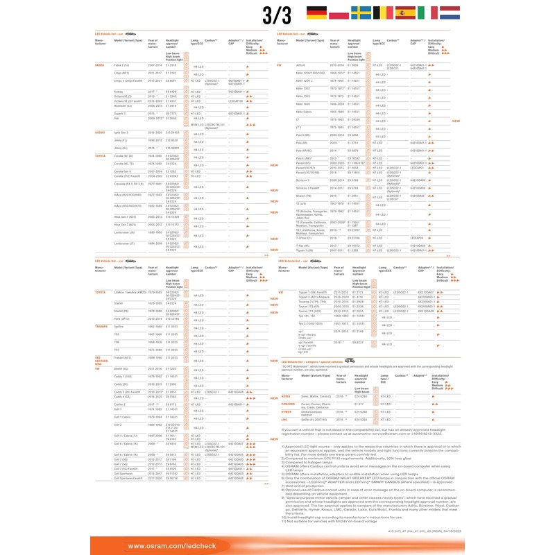 OSRAM LEDriving Cap for Night Breaker H7-LED, LEDCAP07, Replacement for