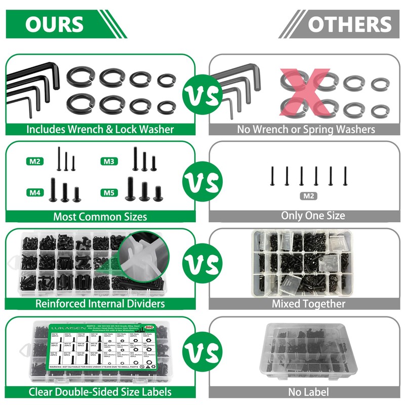 860PCS Metric Screw Assortment Kit, M2 M3 M4 M5 Machine