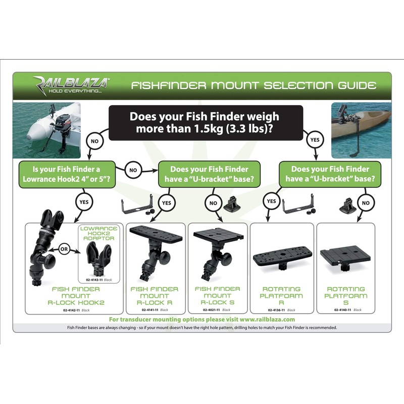 Rail Blazer Fishfinder Mount R-Lock (Type R) Kayak Fish Finder