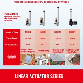 Happybuy 12V Linear Actuator, 12 Inch High Load 330lbs/1500N Linear Motion Actuator with Mounting Bracket & IP54 Protection, Black