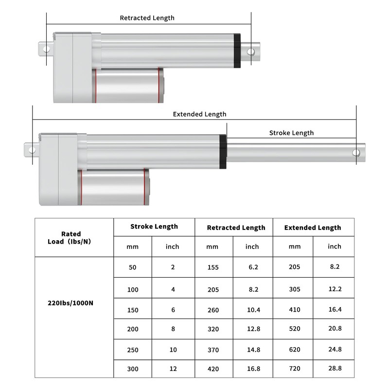 Juyancao 1000N 300mm 12“Electric Linear Actuator Motor, 12V High Load