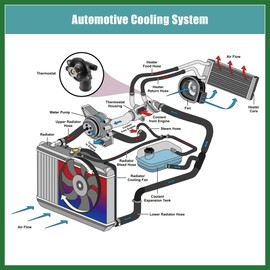 Motoforti Engine Coolant Thermostat Housing Assembly for Dodge Challenger 2011-2017 05184977AE Plastic Metal Black Long-Lasting