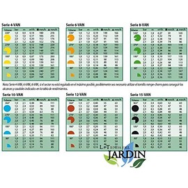 TOBERA 15VAN Rain Bird for Irrigation Diffusers ALCANCE 4.50 Meters Adjustable Angle from 0 to 360 Degrees Thread Fits Hunter, Rain Bird, KRain Pack of 5 Nozzles