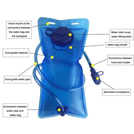 1L / 2L Sportwasserbeutel, WasserBlasen Trinkblase Auslaufsicher Wasserbehälter Trinkbeutel für Den Außenbereich, Geeignet zum Radfahren, Wandern