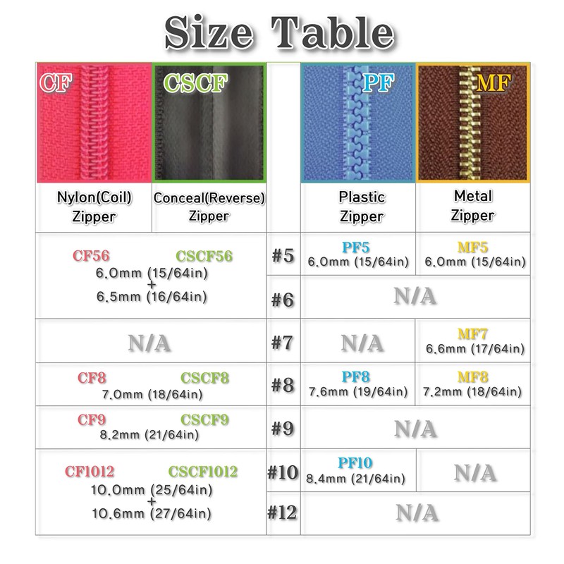 GODO CSCF8-4EA Conceal Zipper Slider Repair Replacement Kits - #8