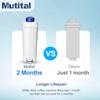 Mutital Coffee Machine Filter, Delonghi Filter Replacement for DLSC002, Delonghi