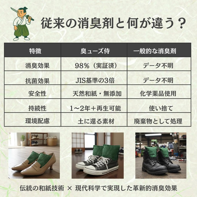 Smell Samurai Shoe Deodorizer, Just Put In, [98% Odor Reduction]