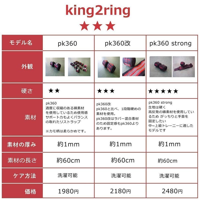 king2ring Wrist Wrap, 23.6 inches (60 cm), 0.04 inch (1