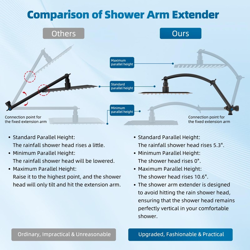 Hibbent All Metal Shower Head, 10'' High Pressure Rain Shower