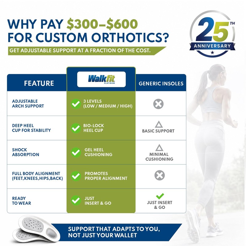 Walkfit Platinum Orthotics- Size G (w 11 -11.5/m 10 -