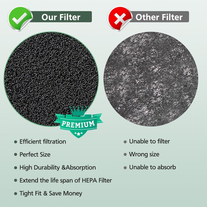 4 Pack HPA300 Pre Filter A, HRF-A300 Pre Kit Filter