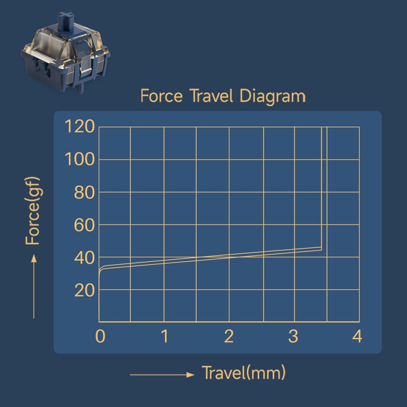 Akko Astrolink Magnetic Switch for Rapid Trigger HE Gaming Keyboard