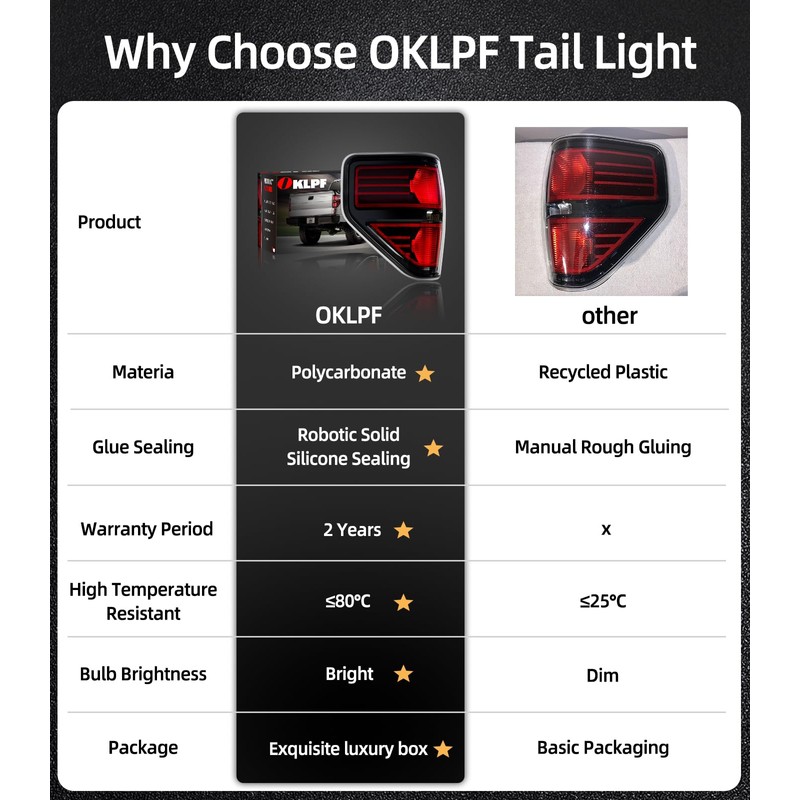 OKLPF rear brake tail light compatible with 2009 2010 2011