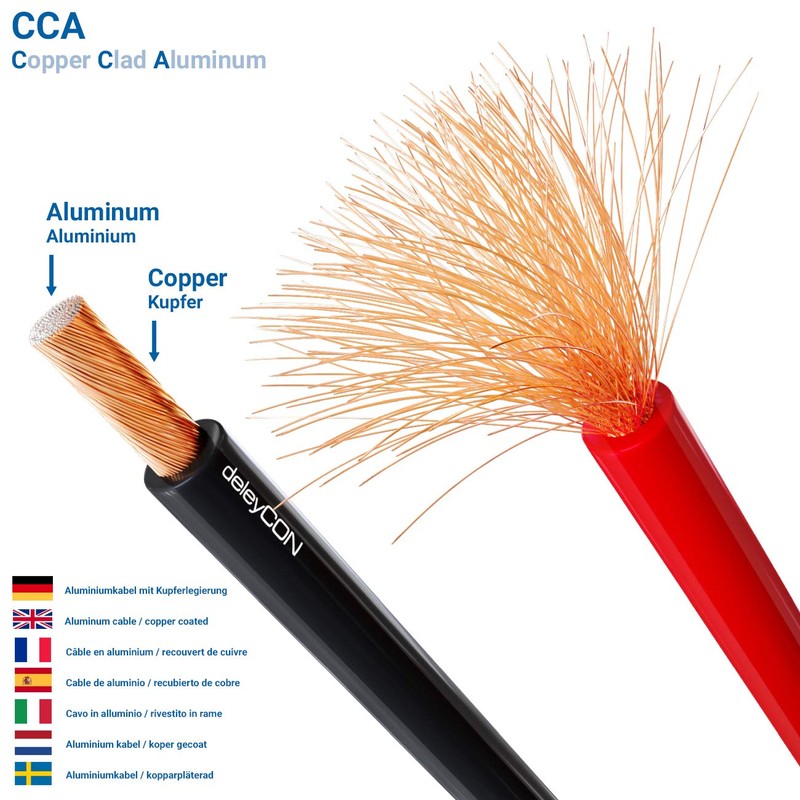 deleyCON 10 m Speaker Cable 2 x 1.5 mm² Copper-Coated