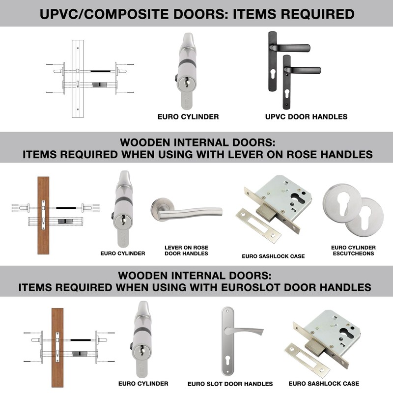 DIDA® 100mm Thumb Turn Euro Cylinder Lock 55T/45 - High