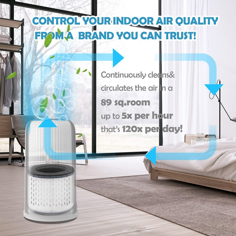 Ulrempart Replacement Filter Compatible with Homedics Air Purifier Model AP-T10