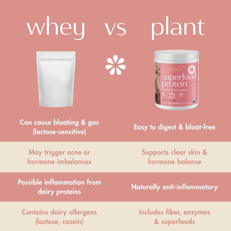 Boobie Body Superfood Protein Pregnancy and Postpartum Meal Replacement Shake,