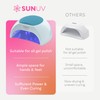 SUNUV UV LED Nail Lamp, LED UV Light for Gel