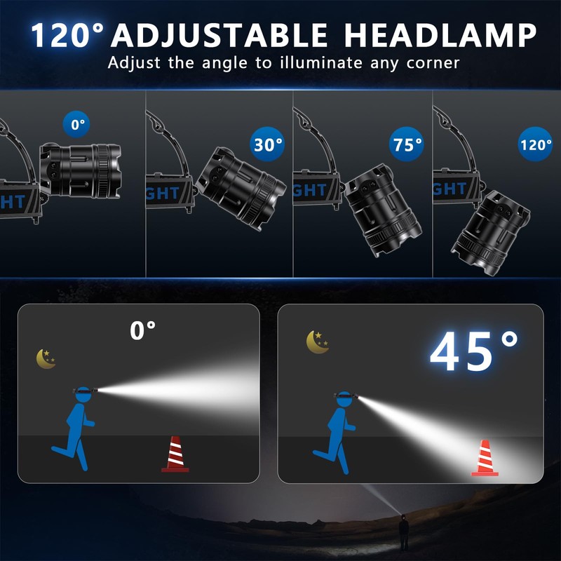 LED Headlamp Rechargeable, 2000 Lumens Super Bright Head Lamp with
