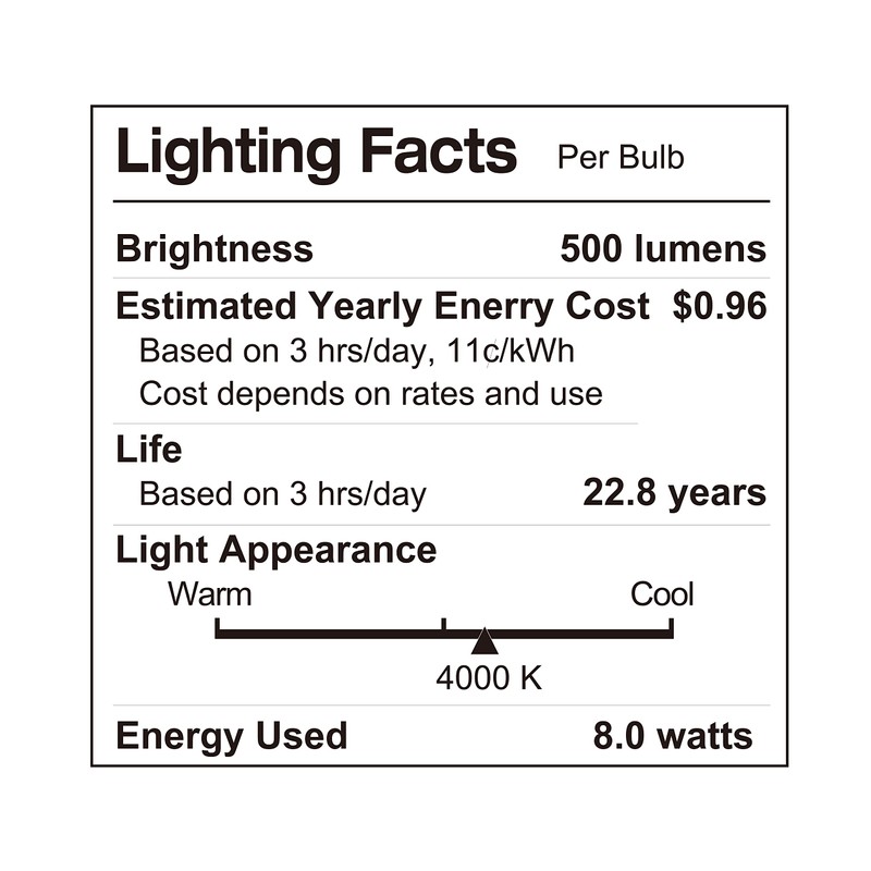 LUNO PAR20 Dimmable LED Bulb, CRI 90+, 8W (50W Equivalent),
