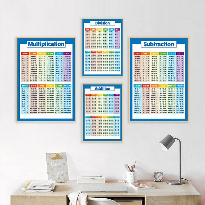 Division Educational Times Tables Maths Children Kid Wall Chart Poster