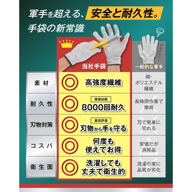 Mel Japan Blade-Resistant Gloves, Cutter, Glass, Cut-Resistant, Work Gloves, For