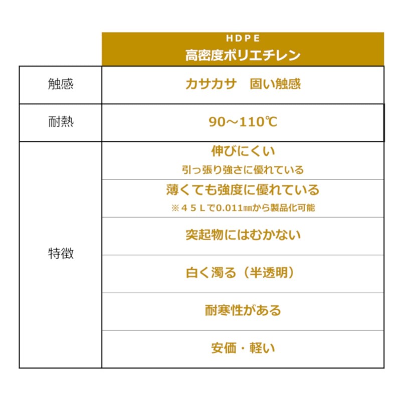 Japax PR32 Trash Bags, Black, Width 19.7 x Height 27.6