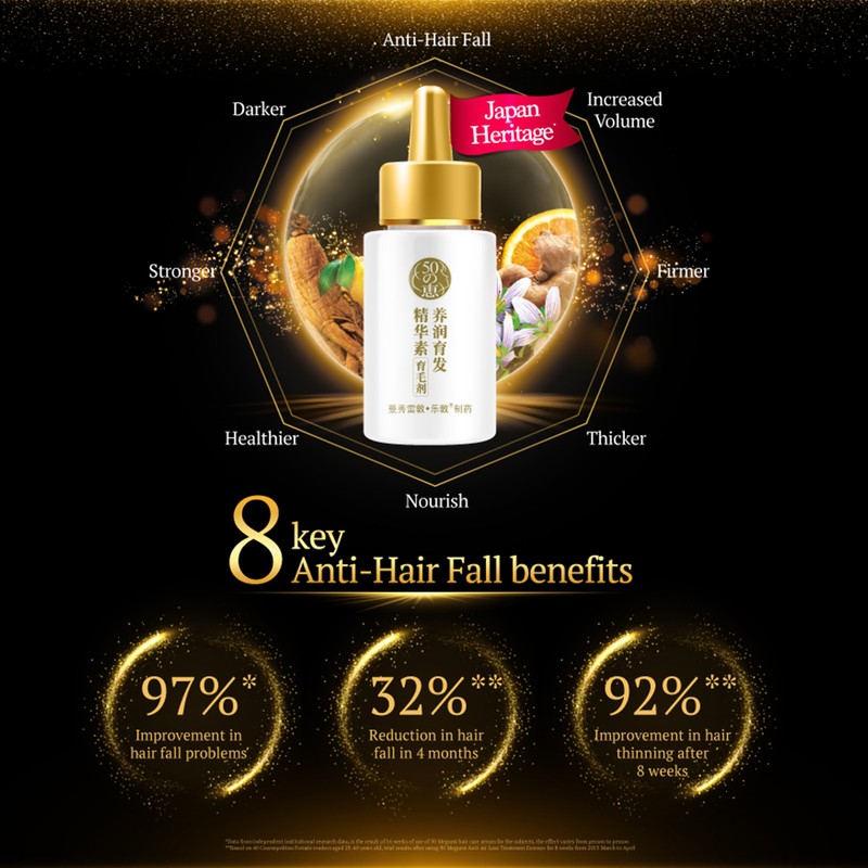 50 Megumi Anti-Hair Loss Treatment Essence 30ml