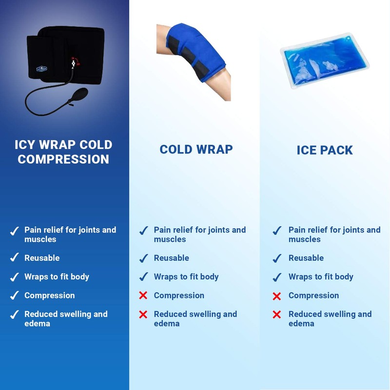 Cold Pack Compression Wrap for Knee by Icy Wrap -
