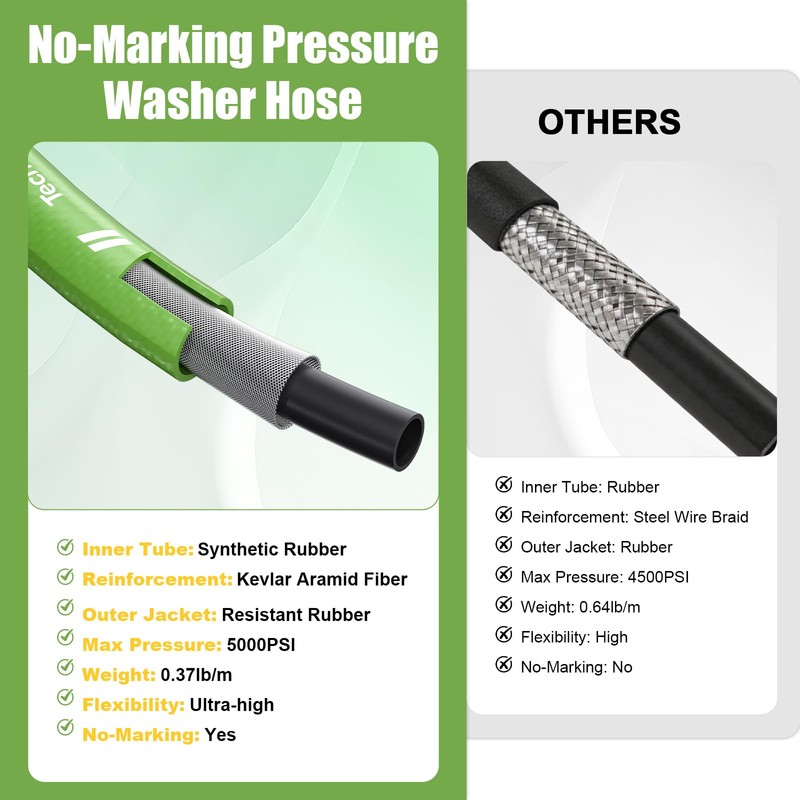 TechSweepPro Pressure Washer Hose 50FT with 3/8 Inch Quick Connect,