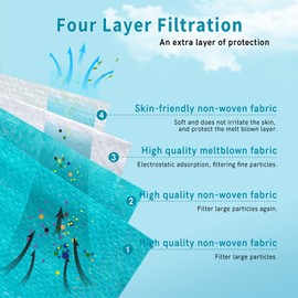 FWPP 4 Layer Individually Wrapped Disposable Face Masks 50 pcs Blue Earloop